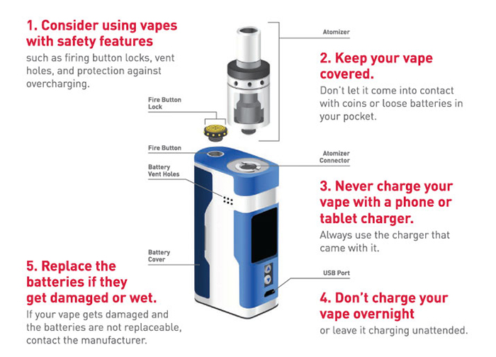 Infographic that provides tips to help avoid e-cigarette explosions.